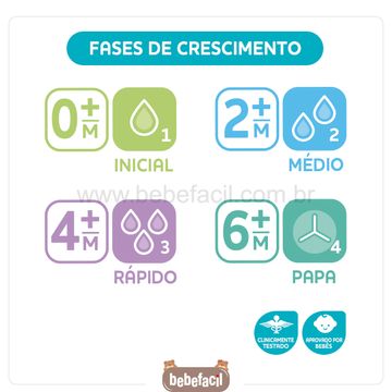 CH1030-H-Mamadeira-Perfect-5-150ml-Fluxo-Inicial-Rosa-0m----Chicco